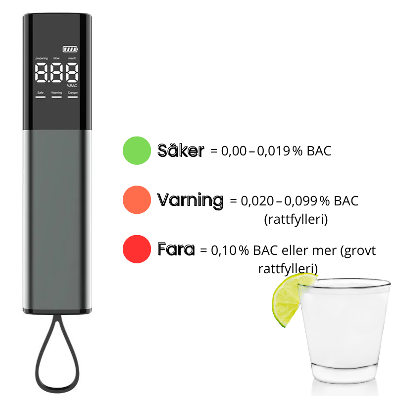 Alkotestare – För tryggare beslut